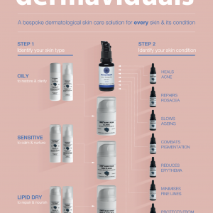 Serums